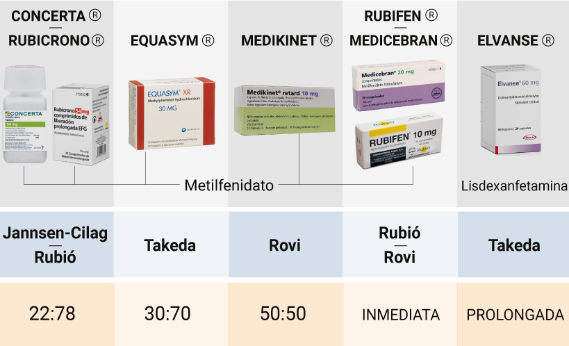 Medicamentos para TDAH